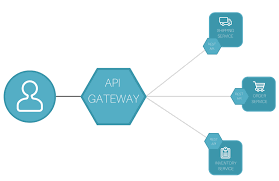 express-gateway-example