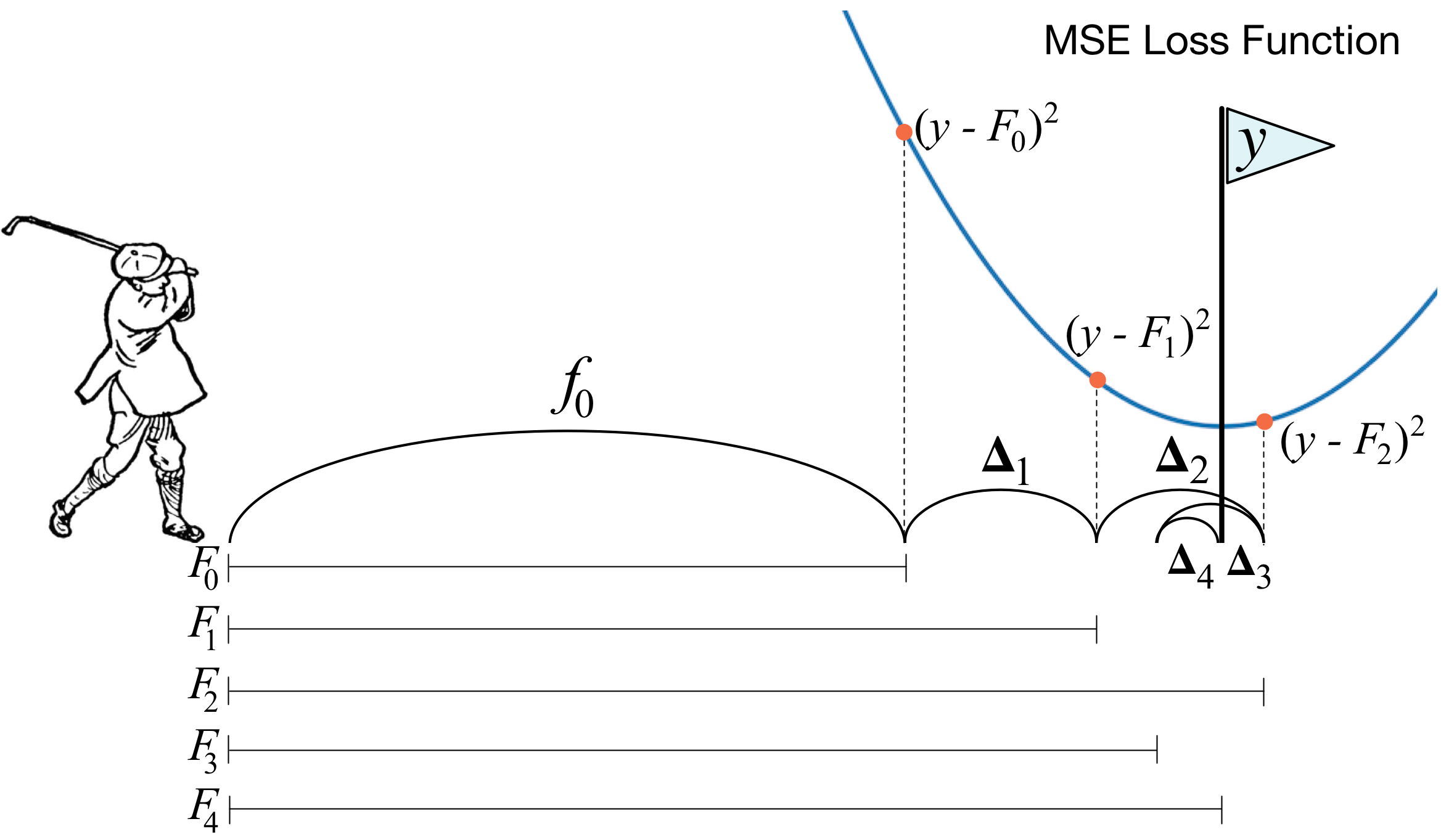 awesome-gradient-boosting-papers