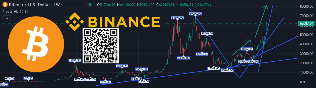 Customizable-Crypto-Currency-Dashboard-with-Chart