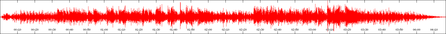 waveform.js