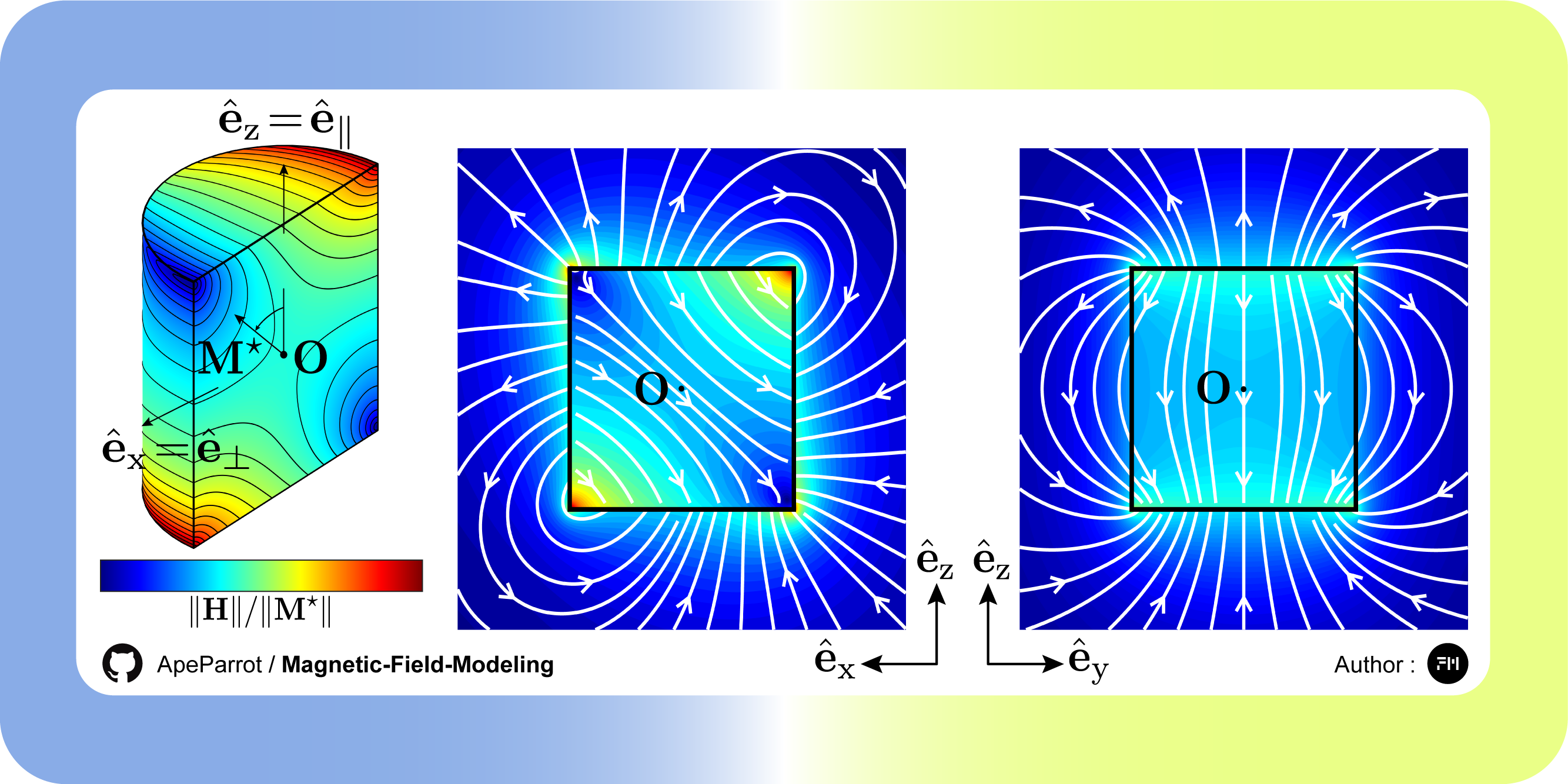 Magnetic-Field-Modeling