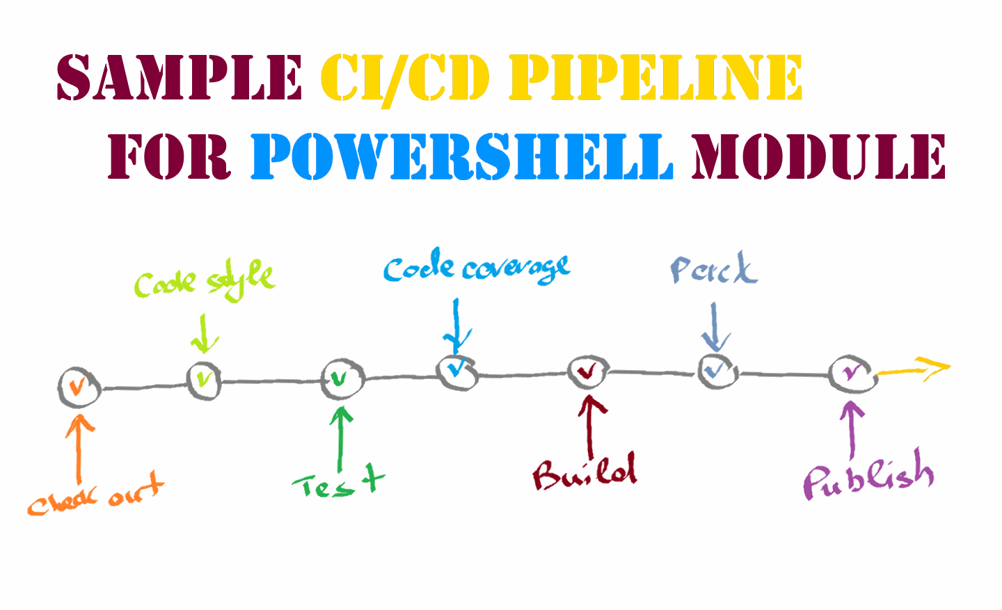 powershell.sample-module