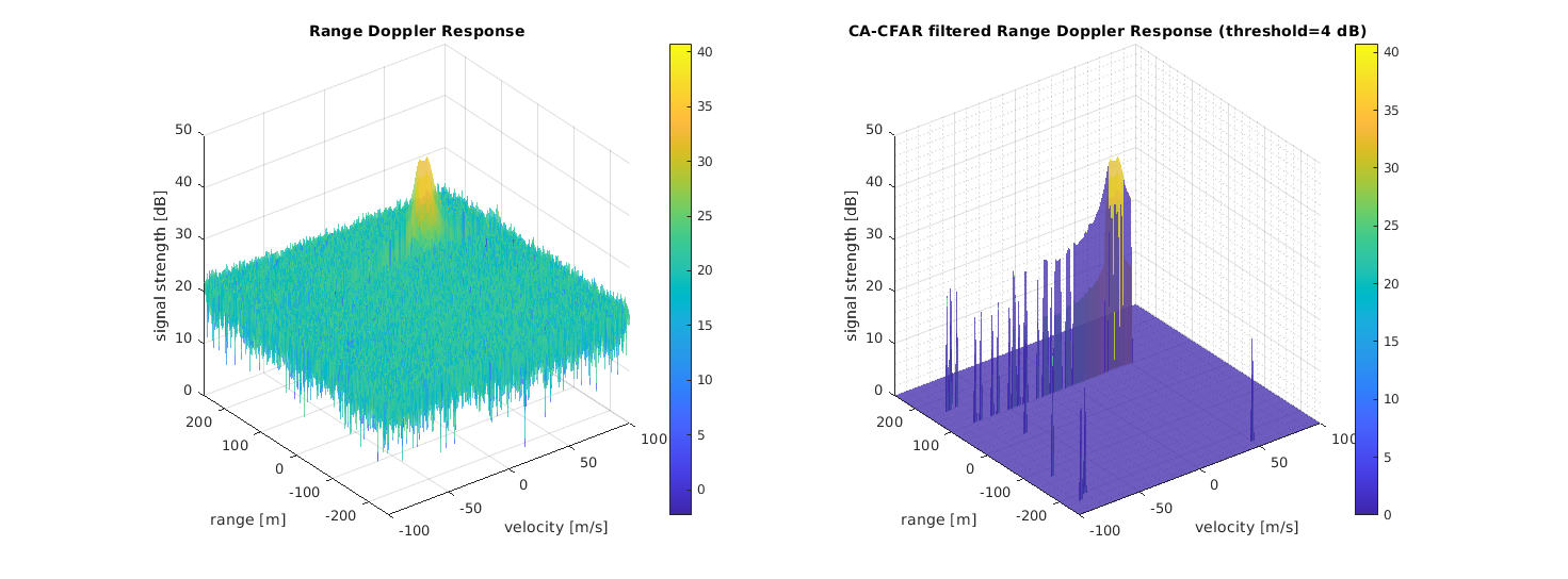 SFND_Radar_2D_CFAR