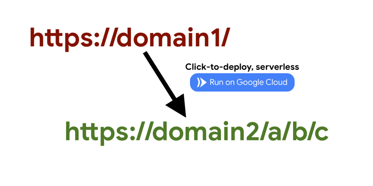 serverless-url-redirect