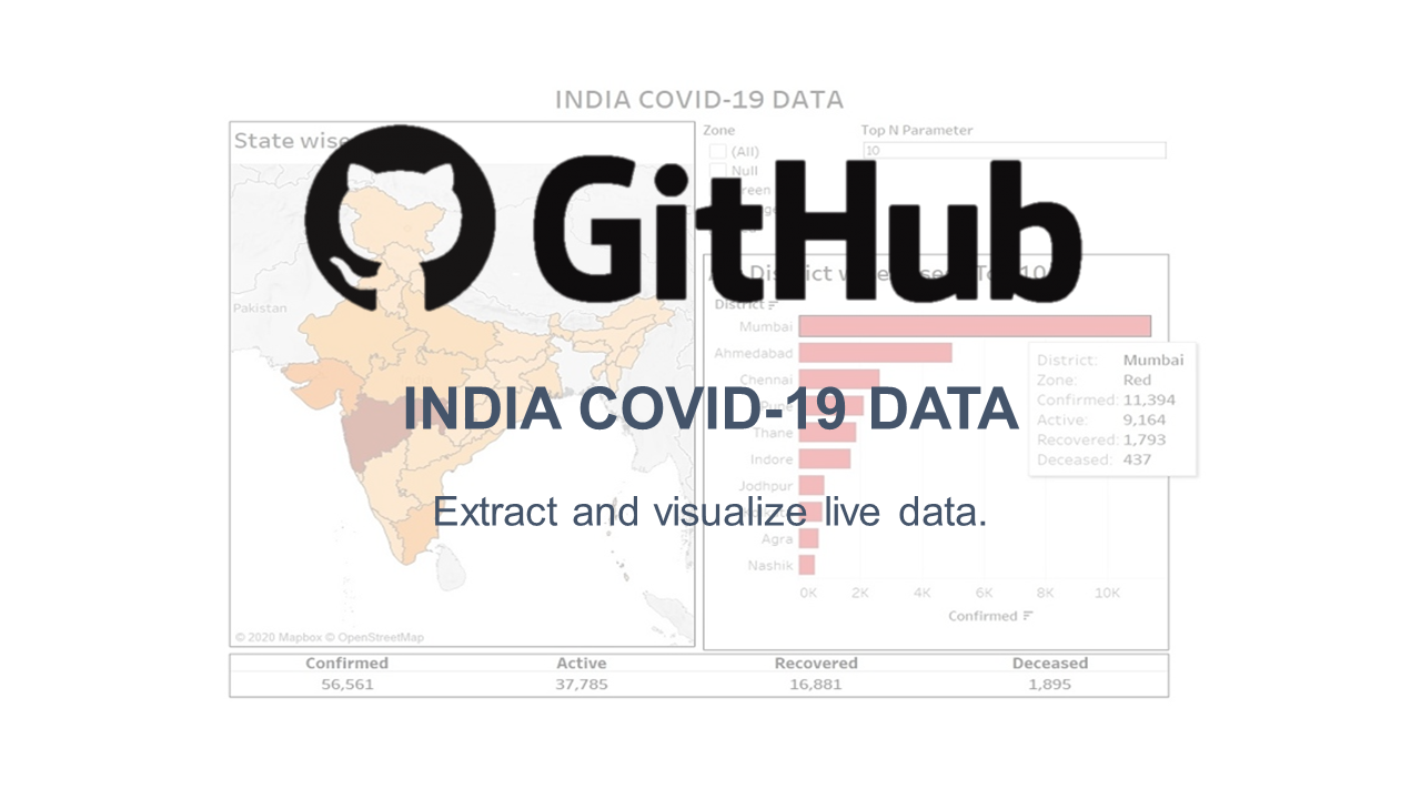 India-covid-19-data