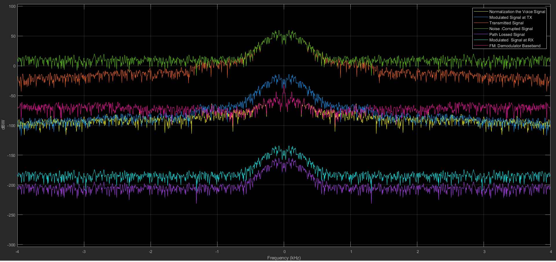 RF-Propagation-Model