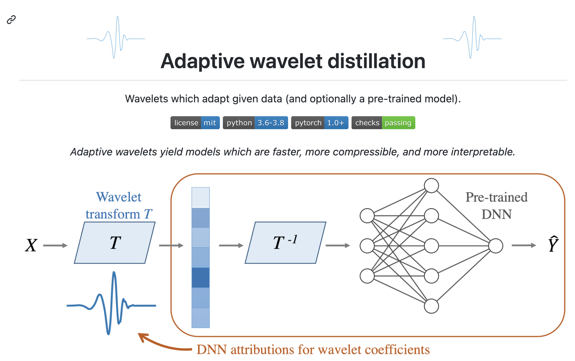 adaptive-wavelets