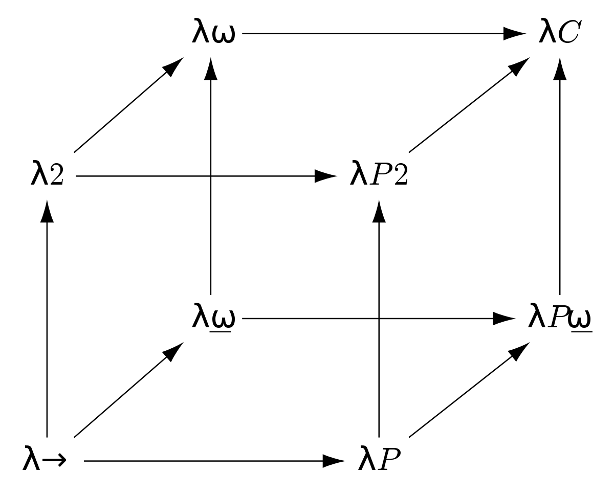 Lambda-Calculi-OCaml