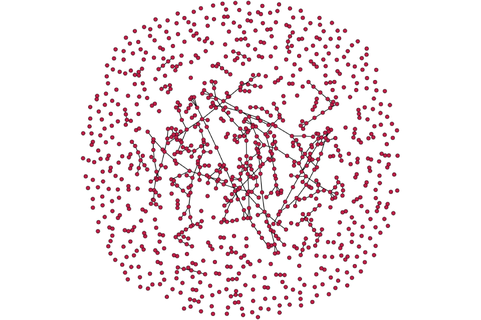 Erdos-Renyl-Model-for-generating-Random-Graphs