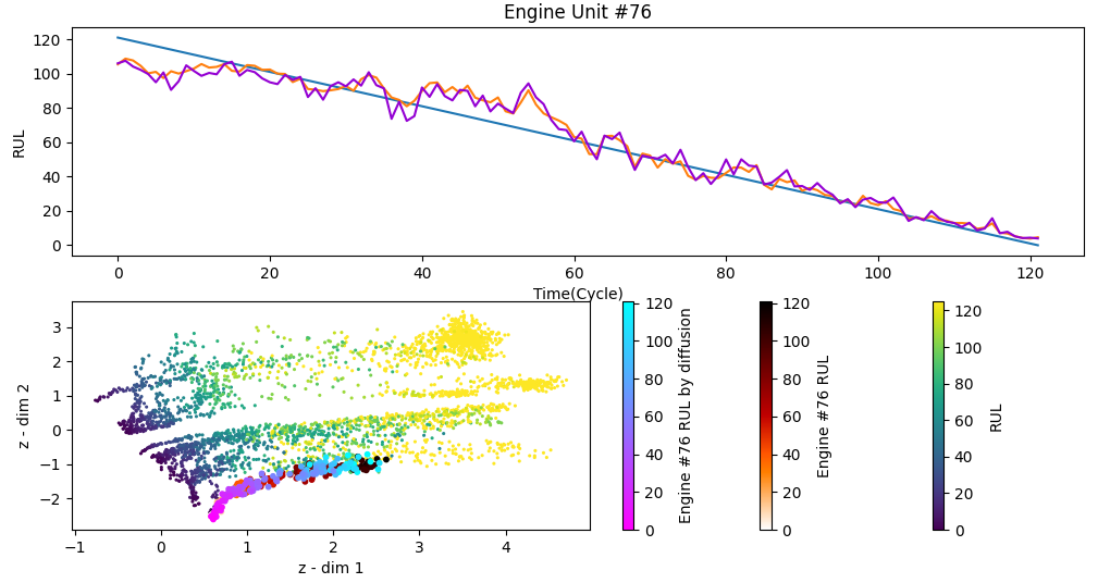 Time-Series-Hybrid-Autoencoder