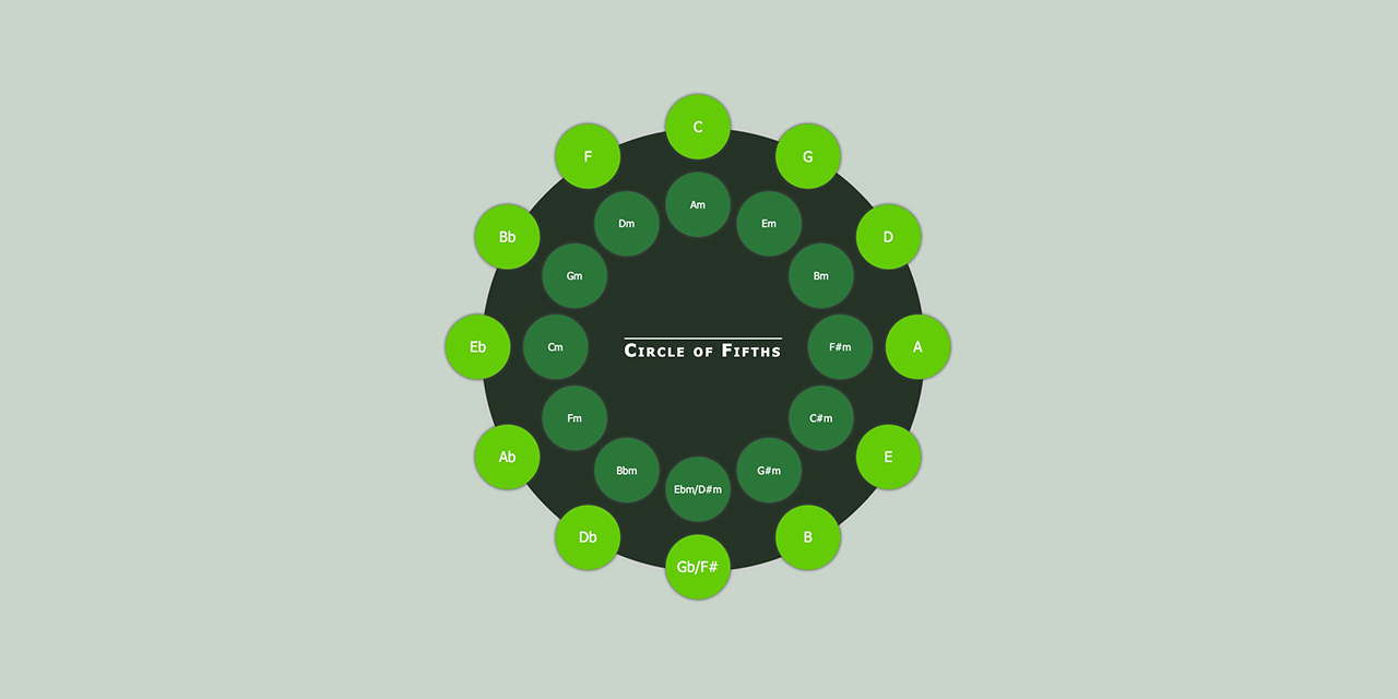 circle-of-fifths