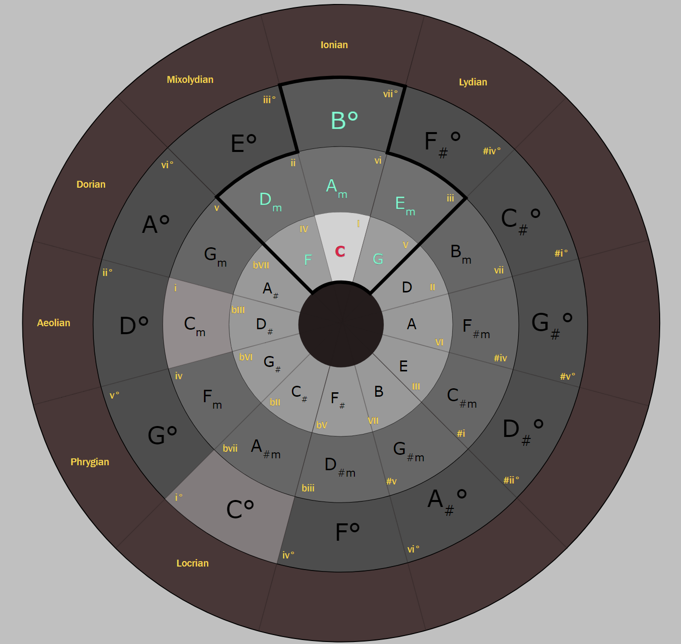 circle-of-5ths