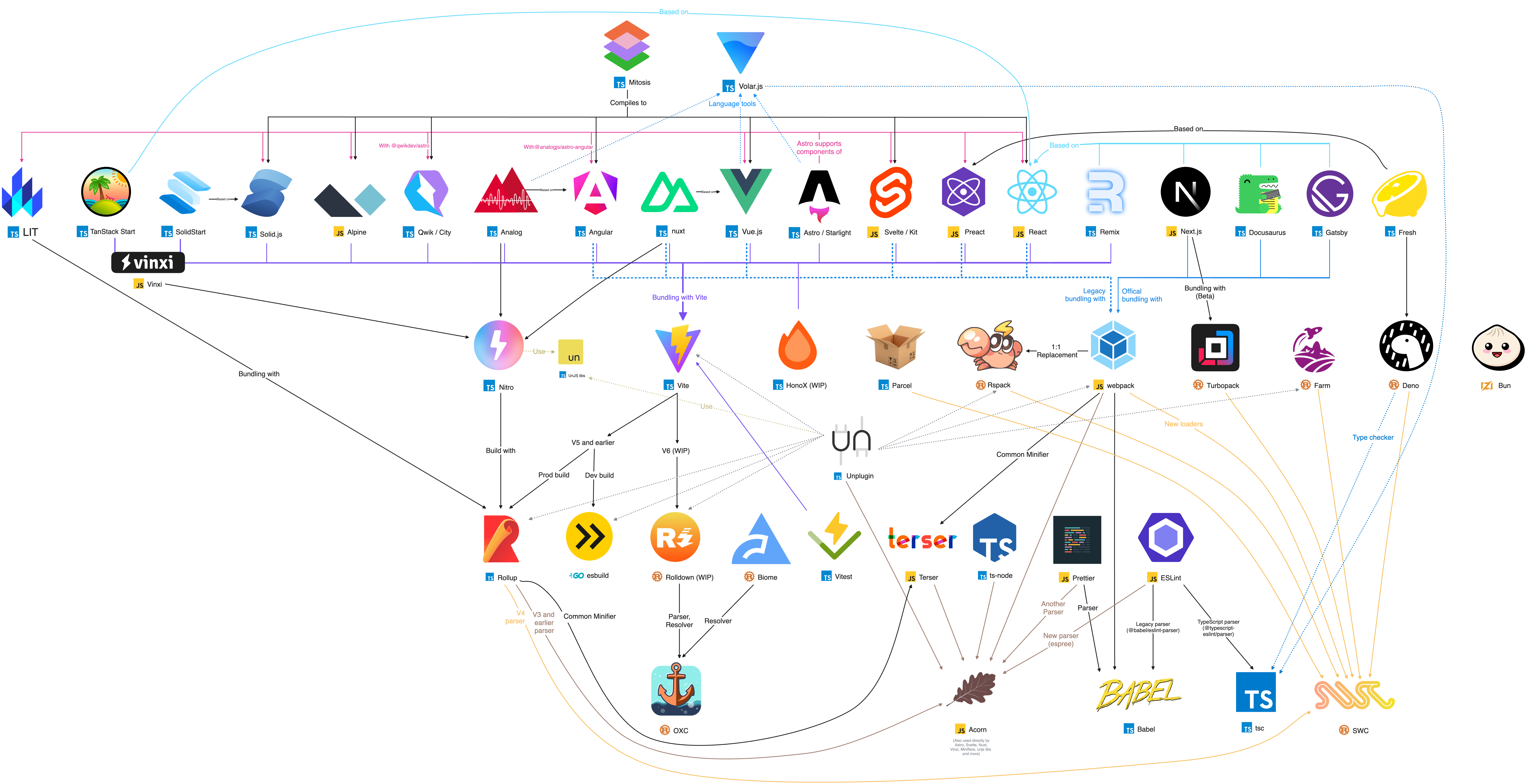 web-chaos-graph