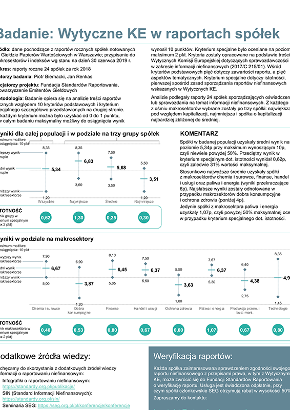 Infografika SEG - Transakcje z podmiotami powiązanymi