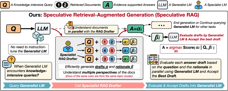 Speculative_RAG_img1